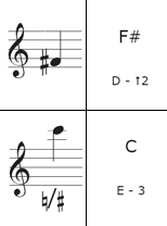 Violin Third Position Flashcards
